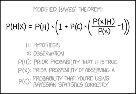 xkcd https://xkcd.com/2059/