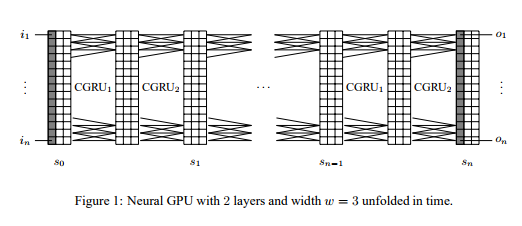 neural gpu